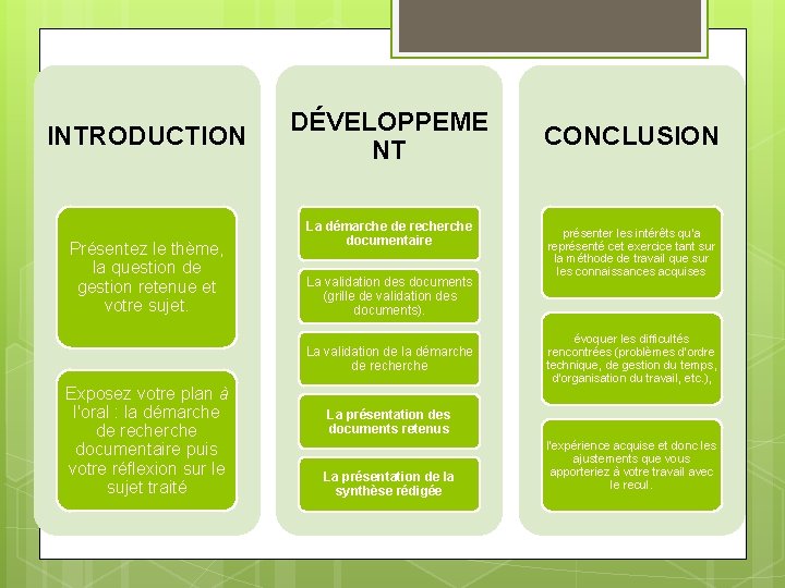 INTRODUCTION Présentez le thème, la question de gestion retenue et votre sujet. DÉVELOPPEME NT