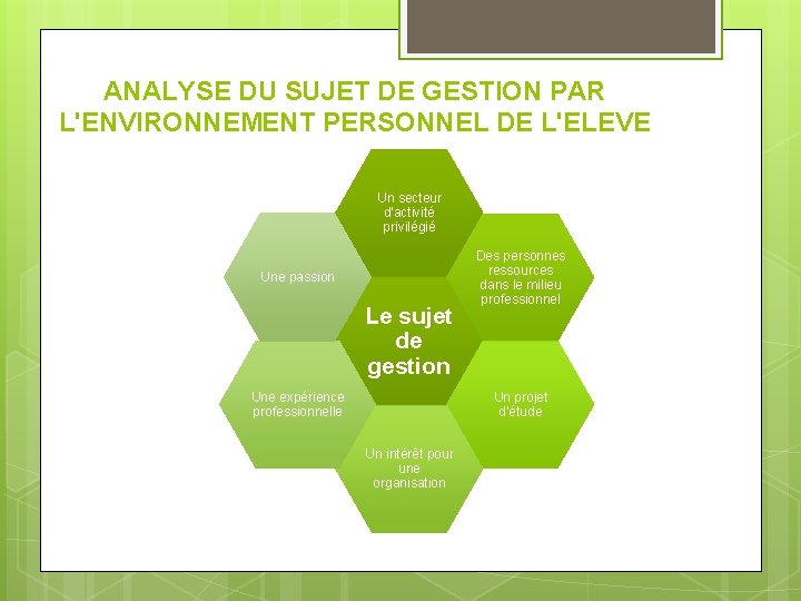 ANALYSE DU SUJET DE GESTION PAR L'ENVIRONNEMENT PERSONNEL DE L'ELEVE Un secteur d'activité privilégié