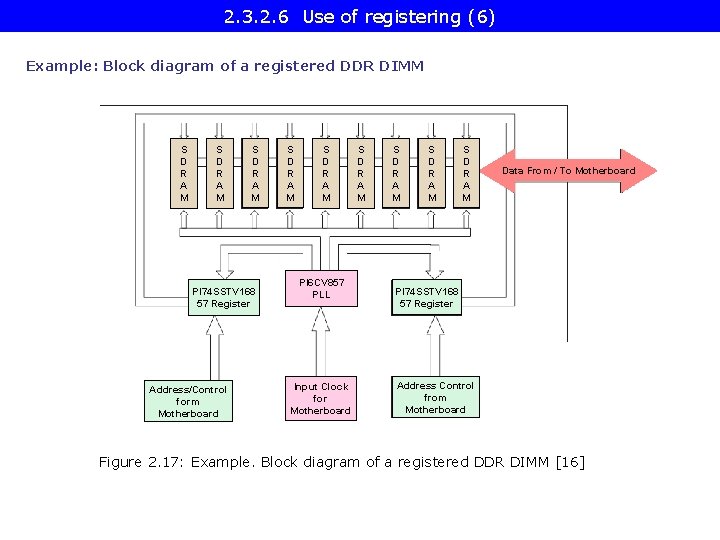 2. 3. 2. 6 Use of registering (6) Example: Block diagram of a registered