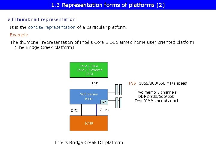 1. 3 Representation forms of platforms (2) a) Thumbnail representation It is the concise