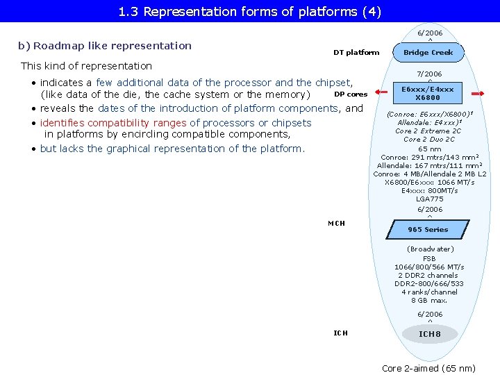 1. 3 Representation forms of platforms (4) 6/2006 b) Roadmap like representation DT platform