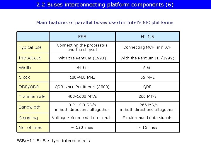 2. 2 Buses interconnecting platform components (6) Main features of parallel buses used in