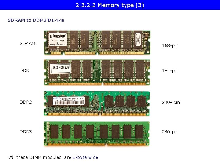 2. 3. 2. 2 Memory type (3) SDRAM to DDR 3 DIMMs SDRAM 168