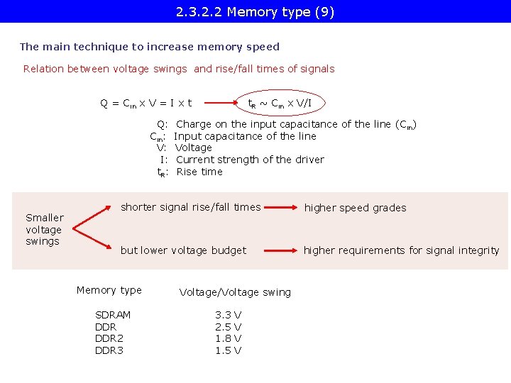 2. 3. 2. 2 Memory type (9) The main technique to increase memory speed