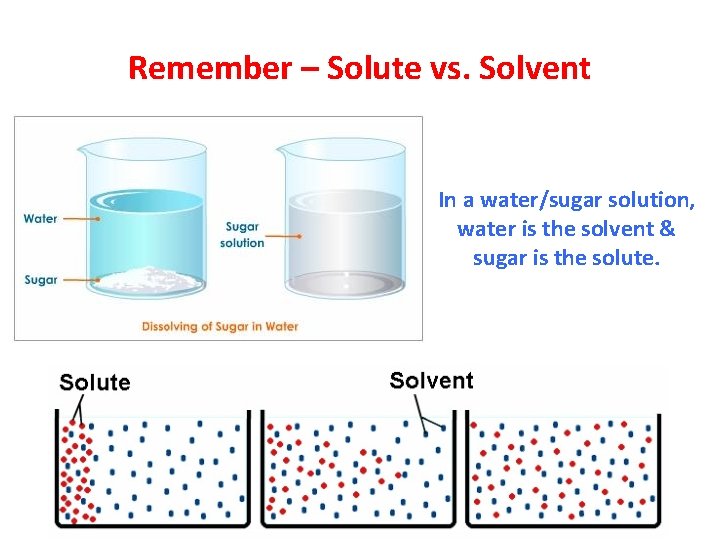 Remember – Solute vs. Solvent In a water/sugar solution, water is the solvent &