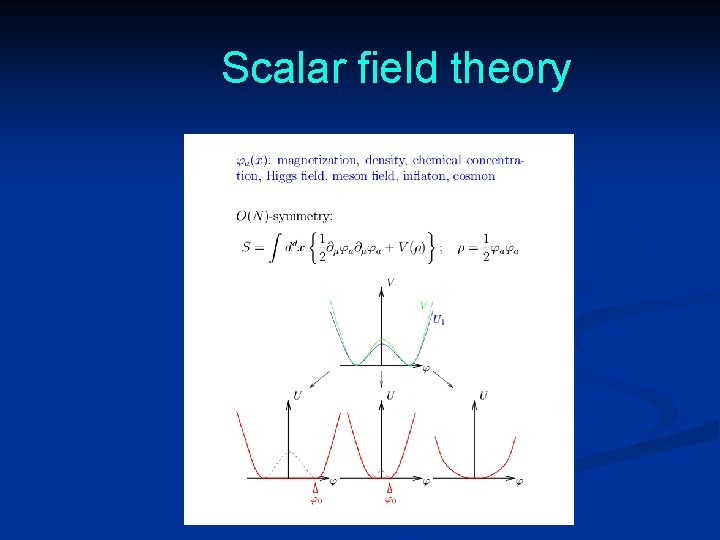 Scalar field theory 