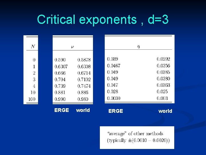 Critical exponents , d=3 ERGE world 