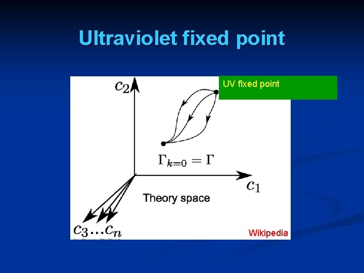 Ultraviolet fixed point UV fixed point Wikipedia 