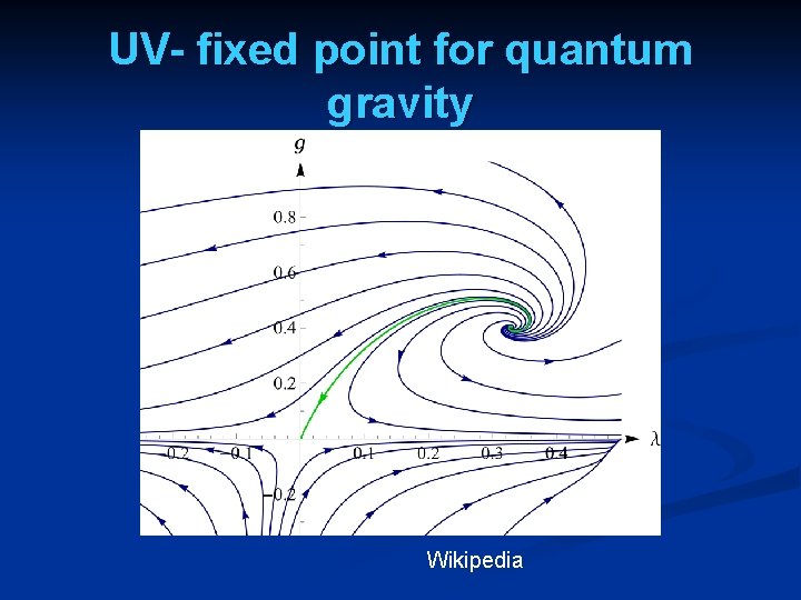 UV- fixed point for quantum gravity Wikipedia 