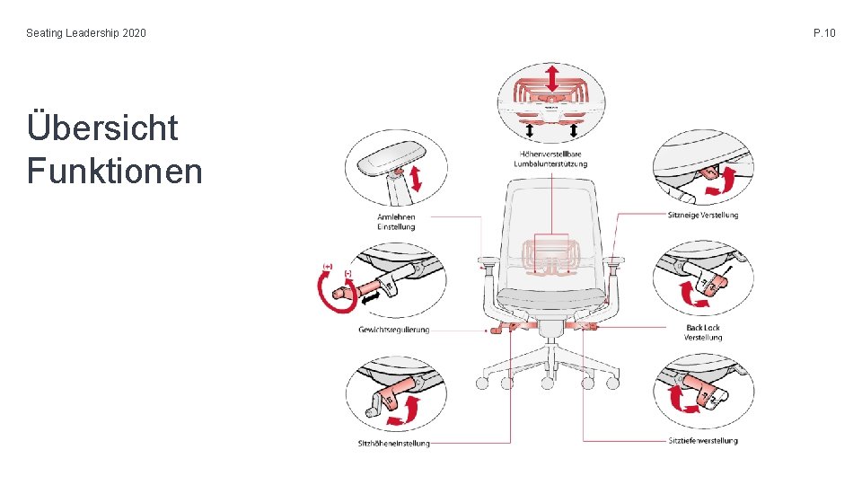 Seating Leadership 2020 Übersicht Funktionen P. 10 