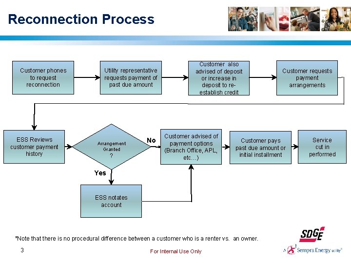 Low Income Oversight Board Service DisconnectionReconnection Process April