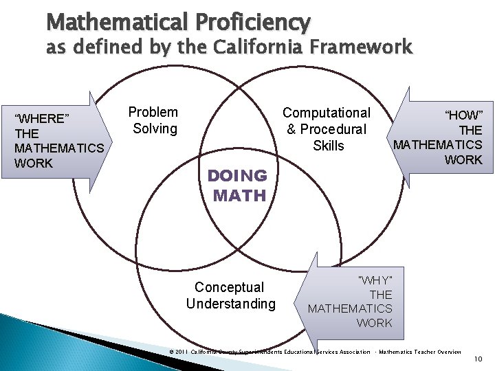 Mathematical Proficiency as defined by the California Framework “WHERE” THE MATHEMATICS WORK Problem Solving