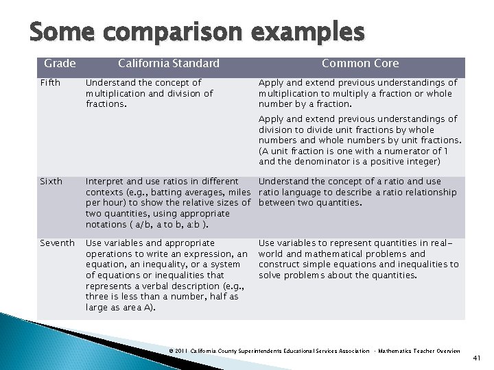 Some comparison examples Grade Fifth California Standard Understand the concept of multiplication and division