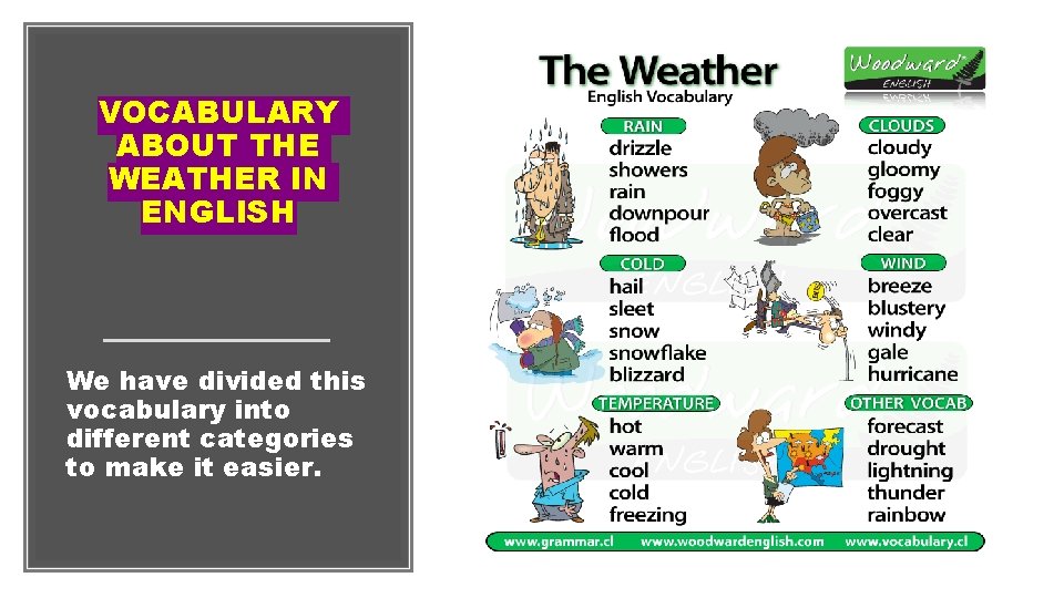 VOCABULARY ABOUT THE WEATHER IN ENGLISH We have divided this vocabulary into different categories