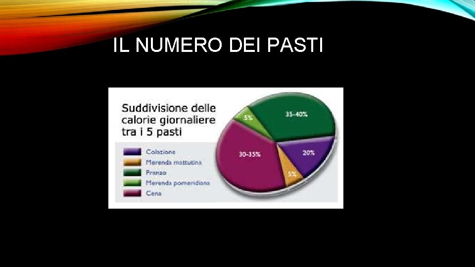 IL NUMERO DEI PASTI 