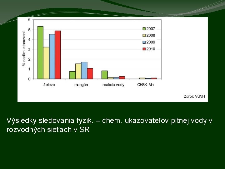 Výsledky sledovania fyzik. – chem. ukazovateľov pitnej vody v rozvodných sieťach v SR 