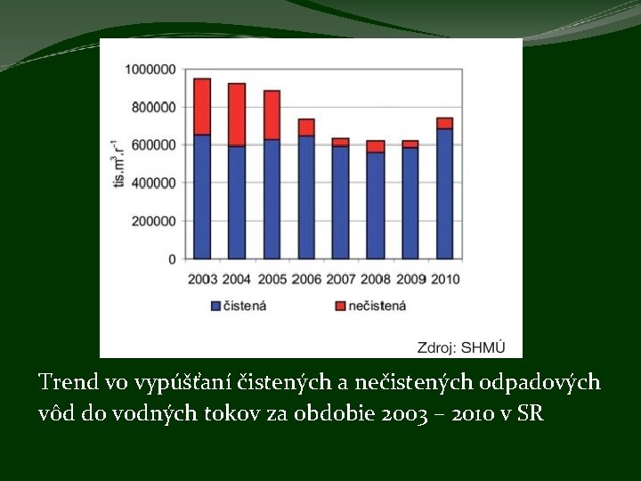 Trend vo vypúšťaní čistených a nečistených odpadových vôd do vodných tokov za obdobie 2003