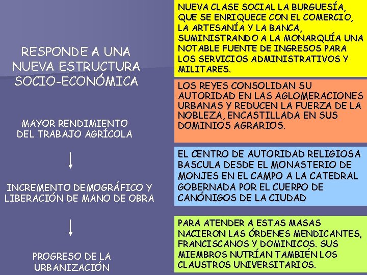 RESPONDE A UNA NUEVA ESTRUCTURA SOCIO-ECONÓMICA MAYOR RENDIMIENTO DEL TRABAJO AGRÍCOLA INCREMENTO DEMOGRÁFICO Y