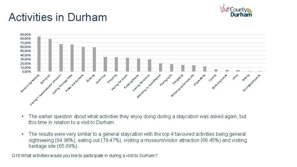 Activities in Durham sp er at w g/ ilin at • The earlier question