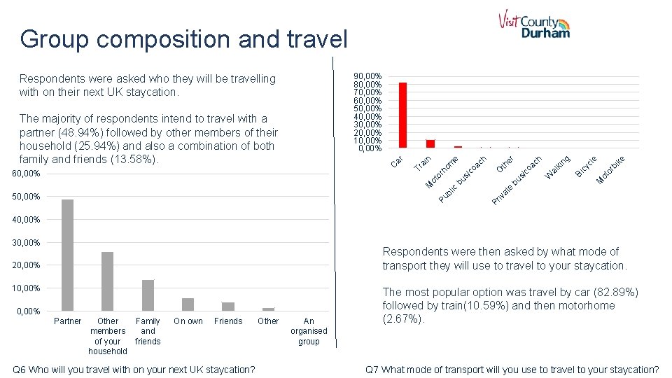 Group composition and travel ke le M ot or bi cy c ki al