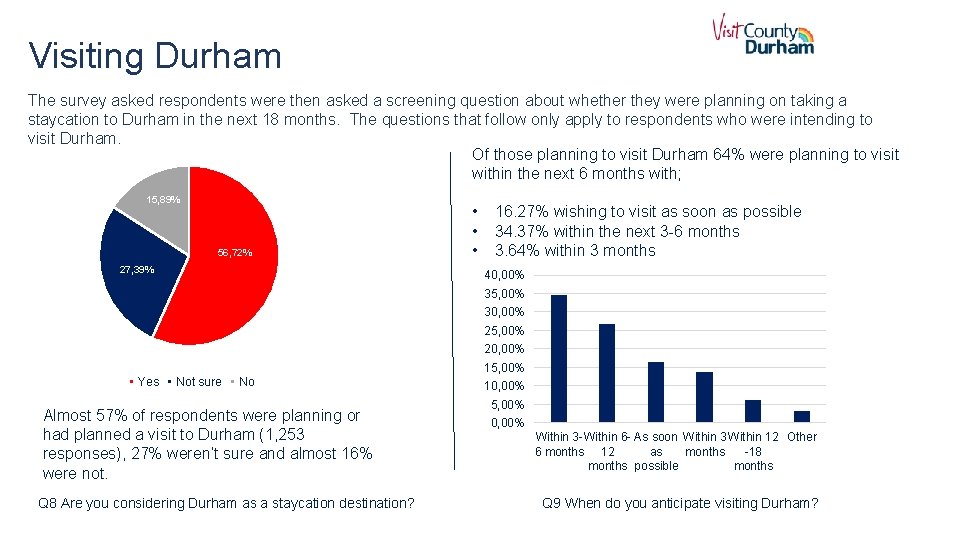 Visiting Durham The survey asked respondents were then asked a screening question about whether