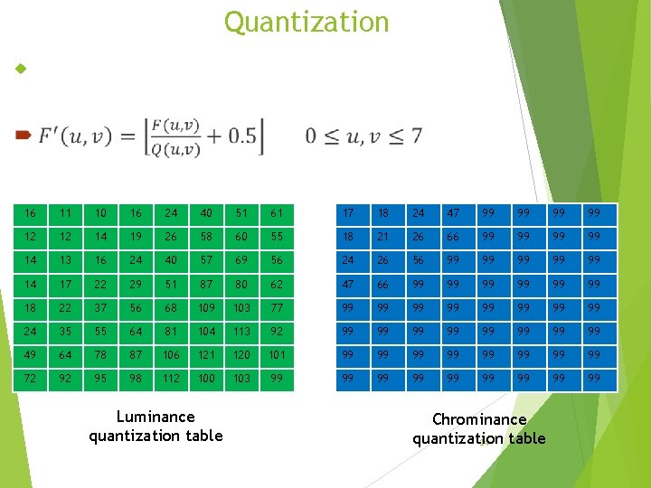 Quantization 16 11 10 16 24 40 51 61 17 18 24 47 99 Quantization 16 11 10 16 24 40 51 61 17 18 24 47 99