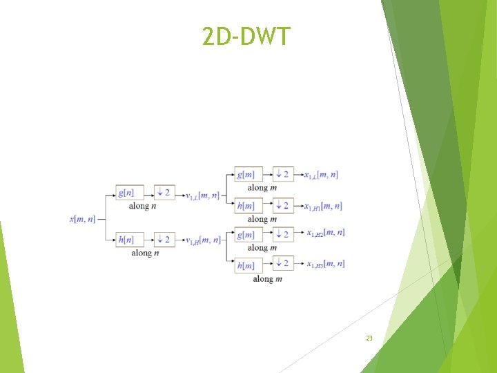 Time Frequency Analysis and Wavelet Transforms Oral Presentation