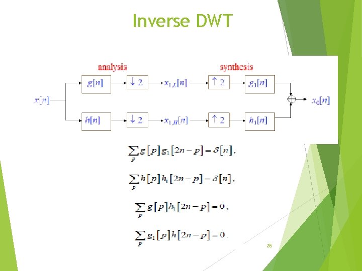 Inverse DWT 26 Inverse DWT 26