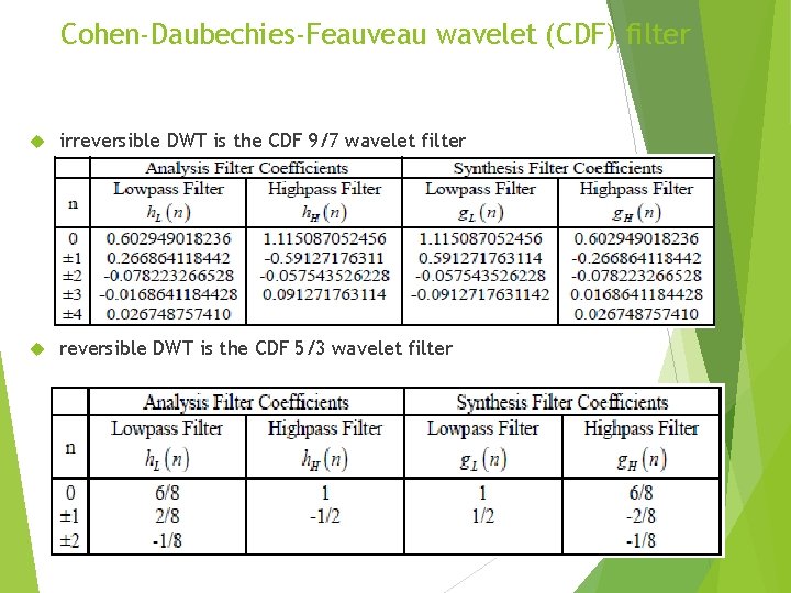 Cohen-Daubechies-Feauveau wavelet (CDF) filter irreversible DWT is the CDF 9/7 wavelet filter reversible DWT Cohen-Daubechies-Feauveau wavelet (CDF) filter irreversible DWT is the CDF 9/7 wavelet filter reversible DWT