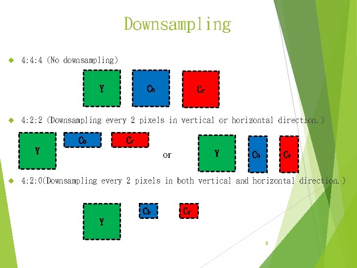 Downsampling 4: 4: 4 (No downsampling) Y Cb 4: 2: 2 (Downsampling every 2 Downsampling 4: 4: 4 (No downsampling) Y Cb 4: 2: 2 (Downsampling every 2