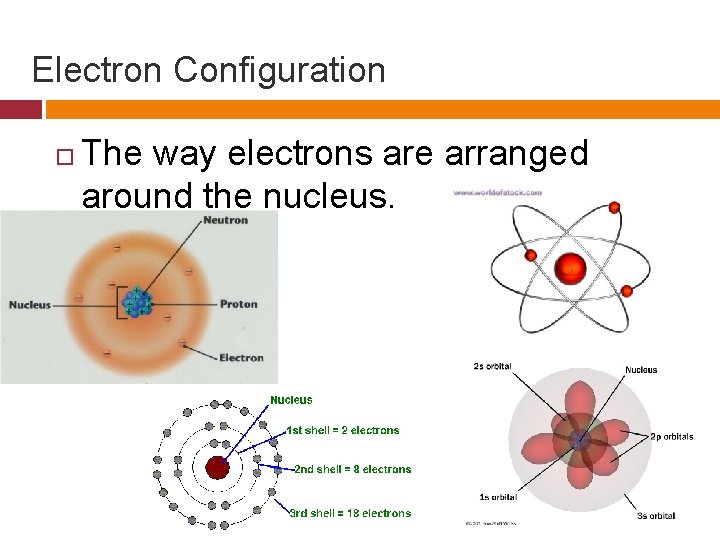ELECTRON CONFIGURATION Electron Configuration The way electrons are