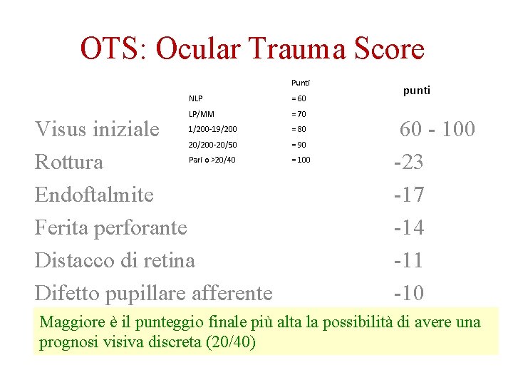 OTS: Ocular Trauma Score Punti NLP = 60 LP/MM = 70 1/200 -19/200 =