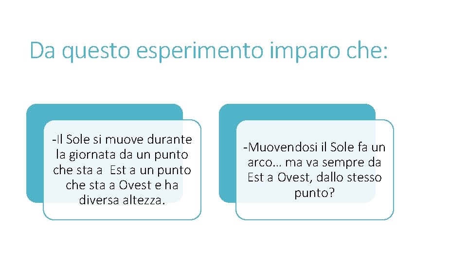 Da questo esperimento imparo che: -Il Sole si muove durante la giornata da un