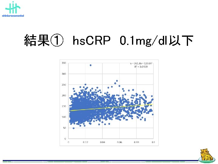 shintoranomonkai 結果① hs. CRP 0. 1 mg/dl以下 