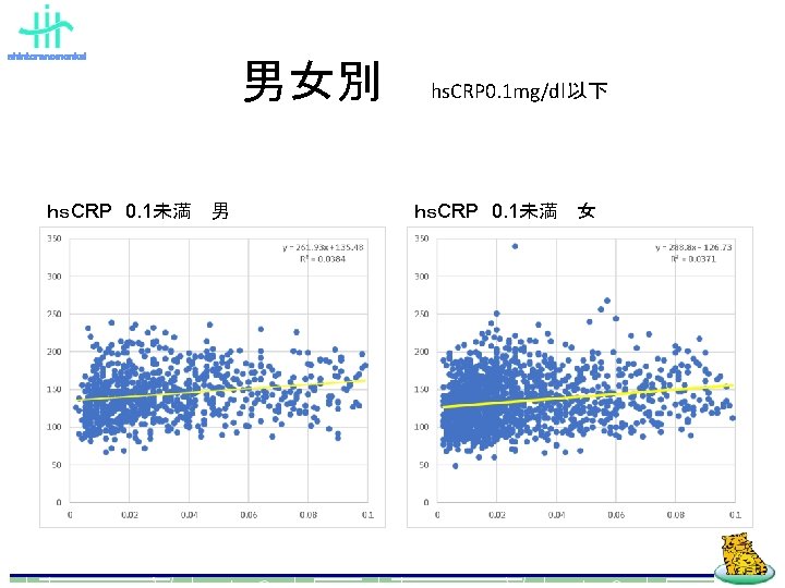 shintoranomonkai ｈｓCRP 0. 1未満 男 男女別 hs. CRP 0. 1 mg/dl以下 ｈｓCRP 0. 1未満