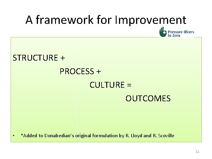 A framework for Improvement STRUCTURE + PROCESS + CULTURE = OUTCOMES • *Added to