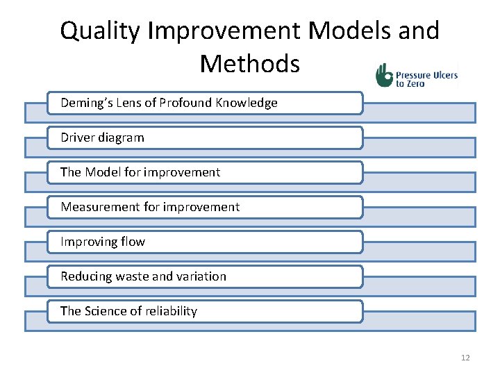 Quality Improvement Models and Methods Deming’s Lens of Profound Knowledge Driver diagram The Model