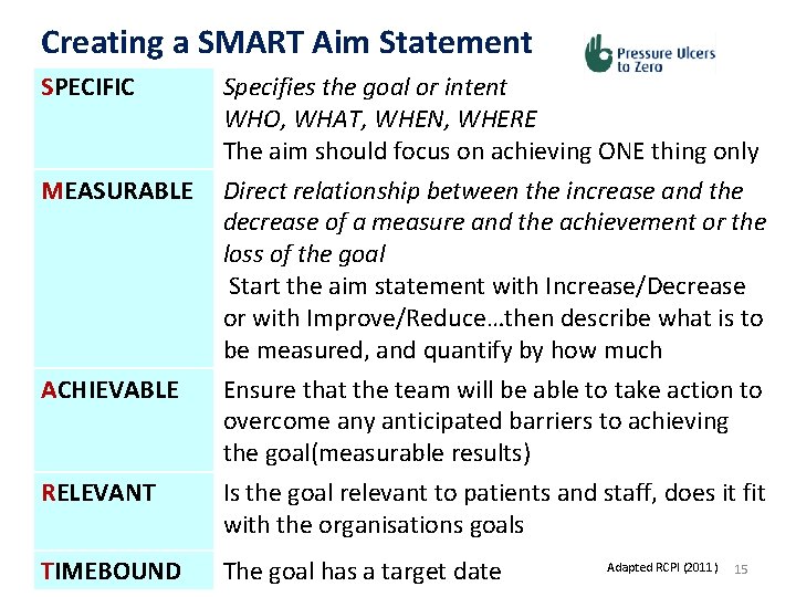 Creating a SMART Aim Statement SPECIFIC Specifies the goal or intent WHO, WHAT, WHEN,