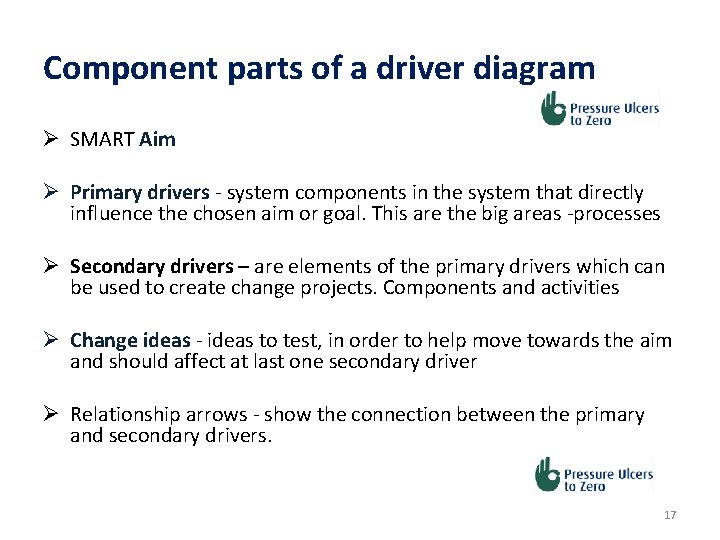 Component parts of a driver diagram Ø SMART Aim Ø Primary drivers - system