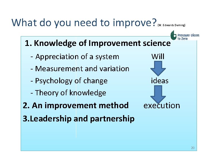 What do you need to improve? (W. Edwards Deming) 1. Knowledge of Improvement science
