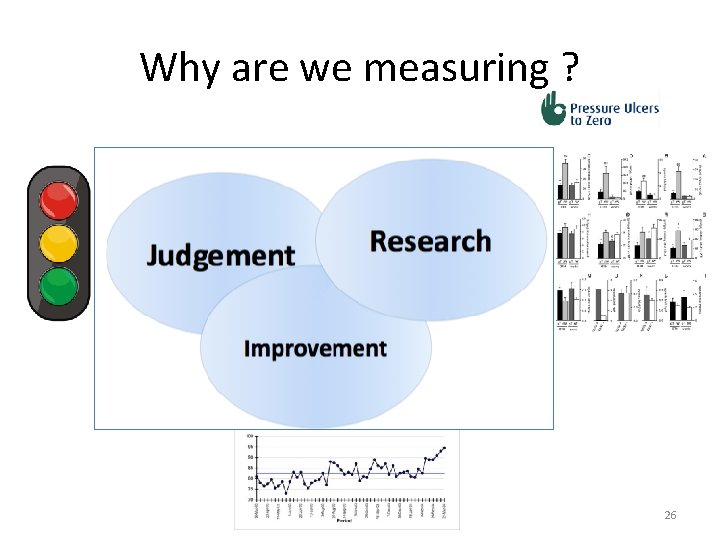 Why are we measuring ? 26 