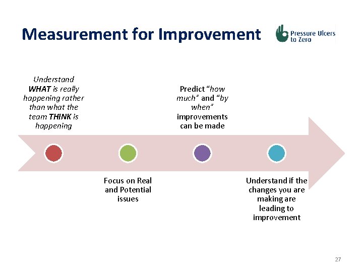 Measurement for Improvement Understand WHAT is really happening rather than what the team THINK