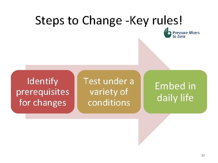 Steps to Change -Key rules! Identify prerequisites for changes Test under a variety of