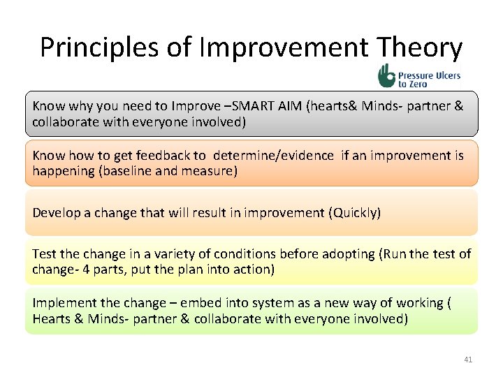 Principles of Improvement Theory Know why you need to Improve –SMART AIM (hearts& Minds-