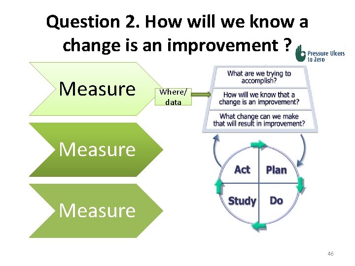 Question 2. How will we know a change is an improvement ? Measure Where/