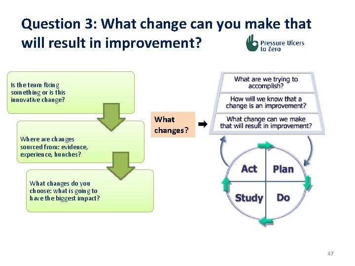 Question 3: What change can you make that will result in improvement? Is the