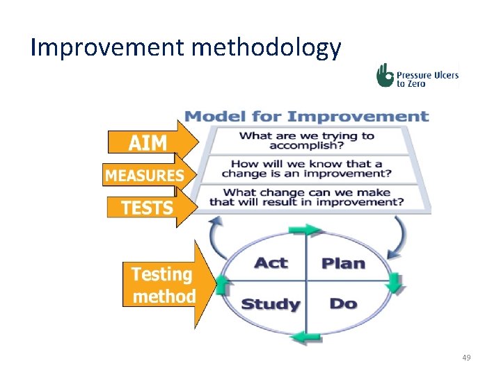 Improvement methodology 49 