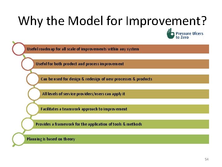 Why the Model for Improvement? Useful roadmap for all scale of improvements within any