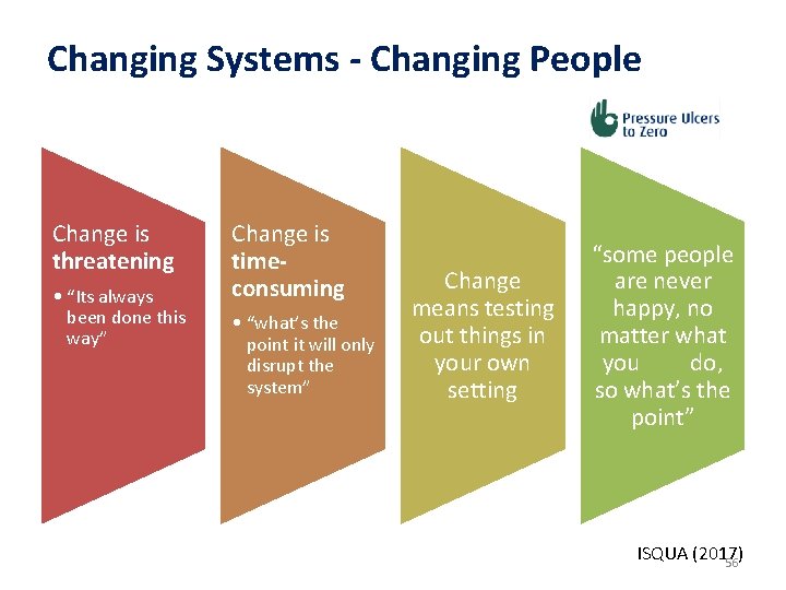 Changing Systems - Changing People Change is threatening • “Its always been done this