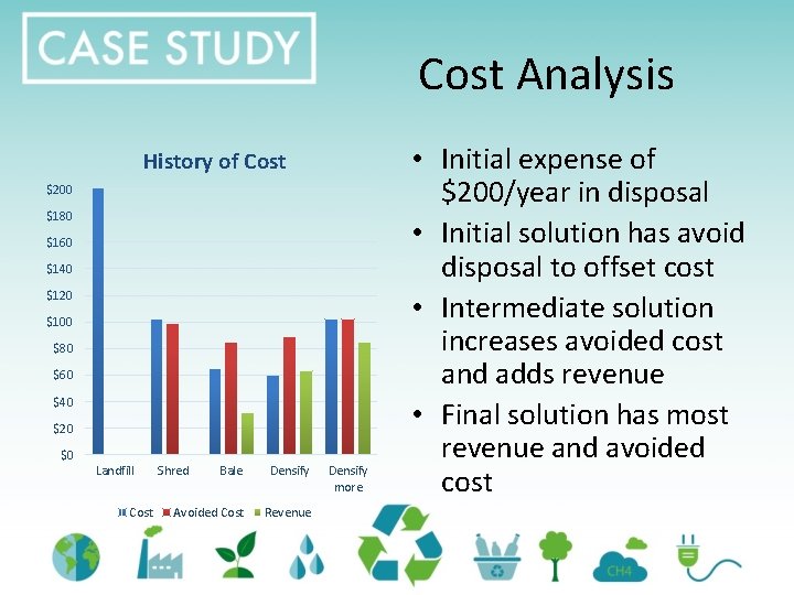 Cost Analysis History of Cost $200 $180 $160 $140 $120 $100 $80 $60 $40